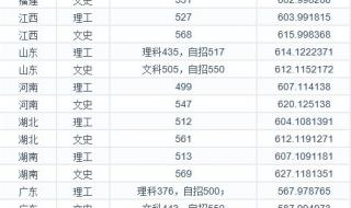 华中科技大学2023年本科一批在湖北各专业录取分数线