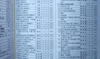 南昌大学2020年各省录取分数线