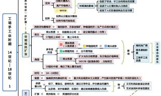 初中历史没学好对高中历史有影响吗